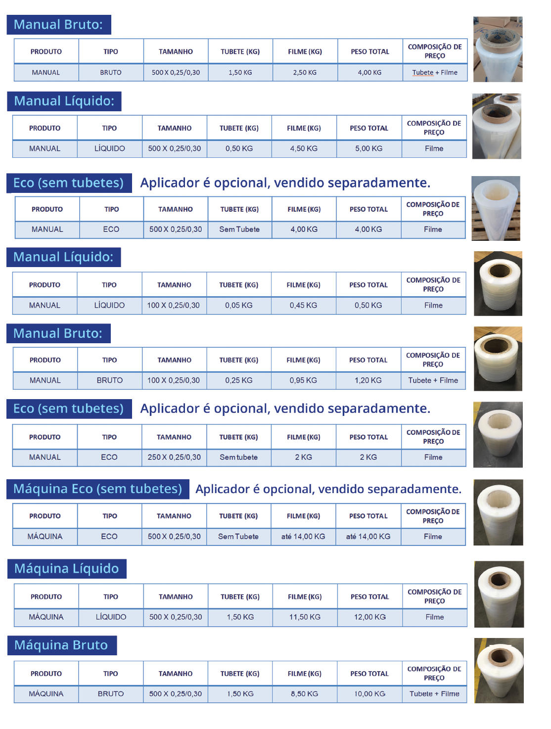 Comparativo